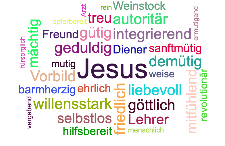 Wortwolke Charakterisierung Jesu Christi
